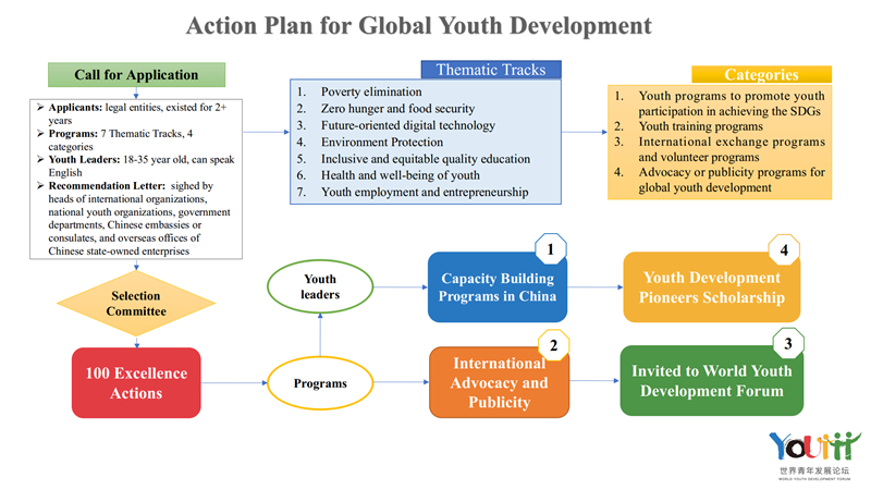 OPEN CALL for 100 Excellence Actions To Join the Action Plan for Global